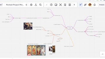 Using Miro to Create a Mind Map