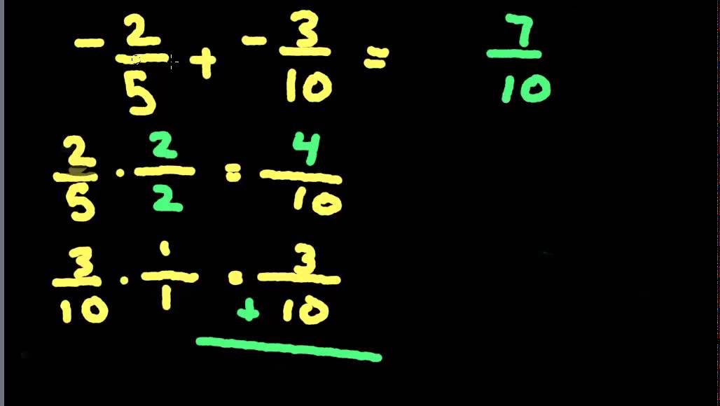 adding-fractions-with-negatives-rational-numbers-7th-grade-common