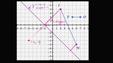 Reflecting segments over line | Transformations | Geometry | Khan Academy