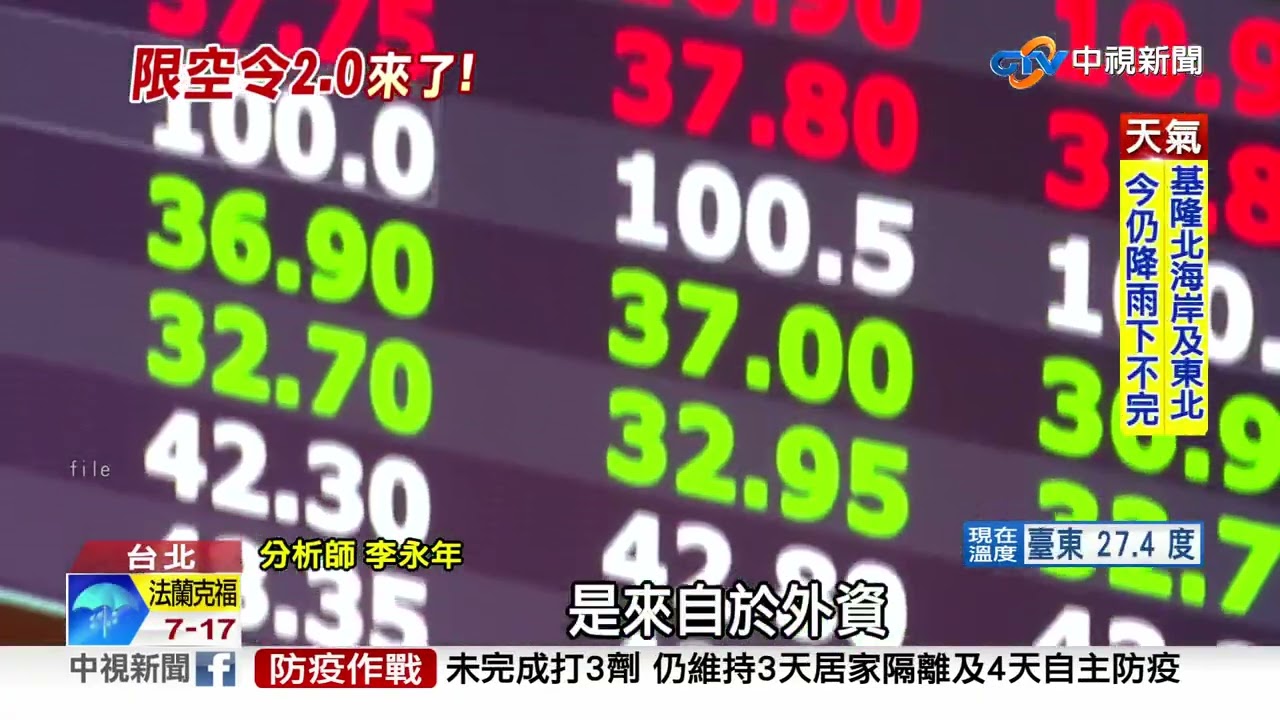 台积电惊见3字头零股周年庆来了？网喊还有得跌：等这价位- 要闻- 中时新闻网