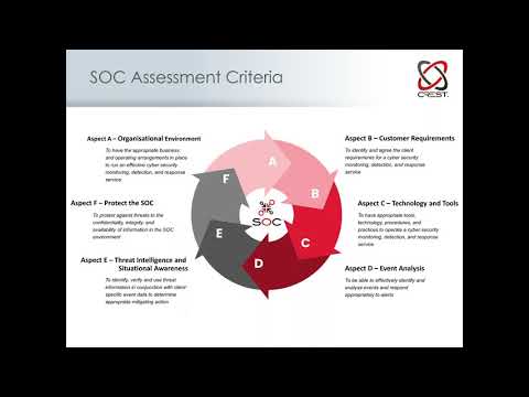 An Introduction to CREST SOC Accreditation | CREST Webinar