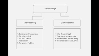 ICMP Error Message   A DeepDive