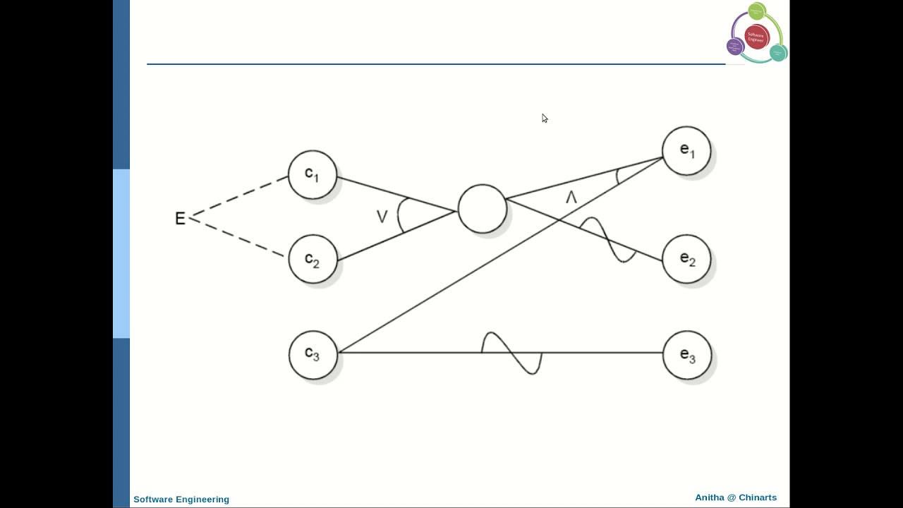 SE U5 Software Testing BB Testing Cau Eff GRaph part2 - YouTube