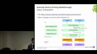 Android Device Porting Walkthrough - Android Builder Summit 2012 screenshot 1