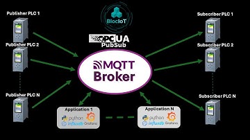 46- OPC UA PubSub Over MQTT with Siemens PLCs – Tutorial + Live Demo!