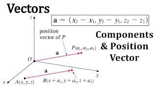 Vectors: Components and the Position Vector