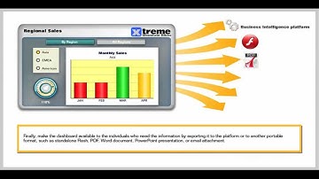 How to Create a Dashboard - SAP BusinessObjects Dashboards 4.0 ~Msayedsap.avi