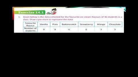 Chapter 14 Data Handling (part 3)