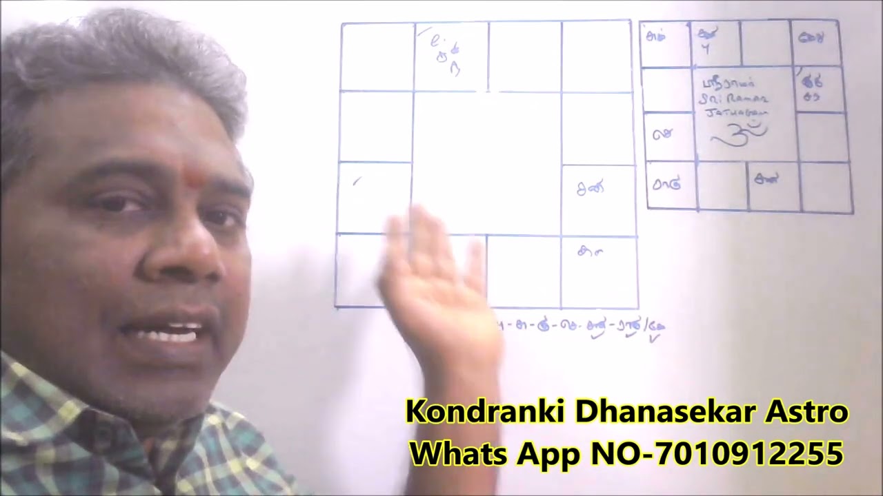 லக்கினத்துக்கு எட்டில் நின்ற கோள்கள் | 8ல் நின்ற கிரகங்கள் என்ன பலன் செய்யும்? Planets in 8th house
