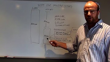 Multiple Offset Accounts