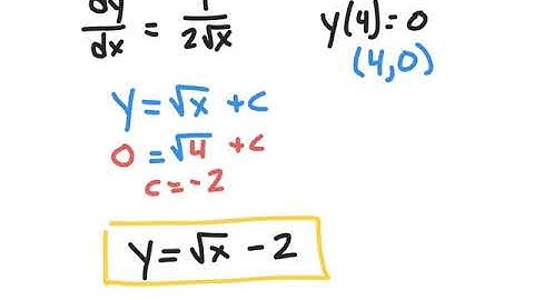 Aniderivatives and Initial Value Problems