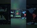 The CCTV of your digital world! 📹 #logs #shorts