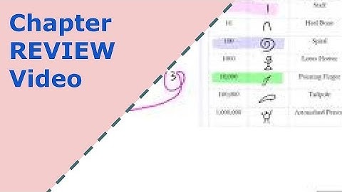 Optional Review Video Before Chapter 4 Exam - MGF 1107