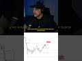 Mi plan para el próximo movimiento de Bitcoin (IMPORTANTE)
