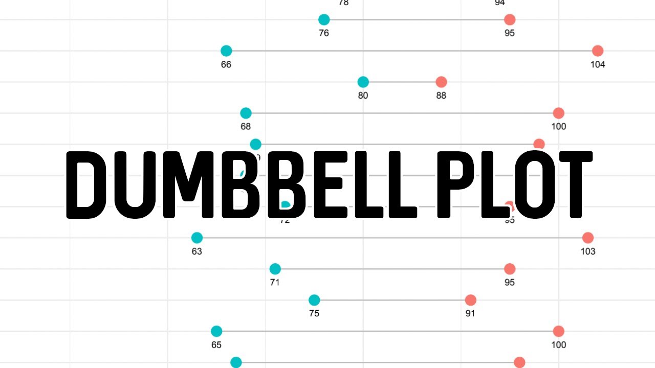 Dumbbell Plot In R Youtube