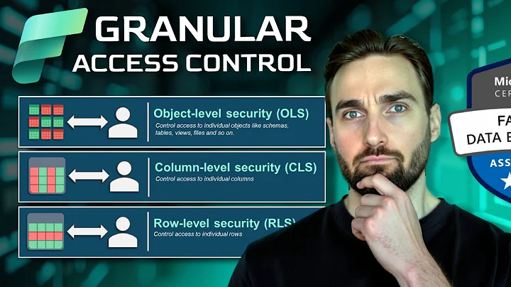 Row, Column & Object-Level Security in Microsoft Fabric | DP-700 Exam Prep