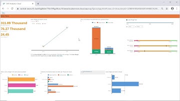 19. Story Design in SAC (SAP Analytics Cloud)