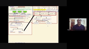Design and Implementation of DSP algorithms