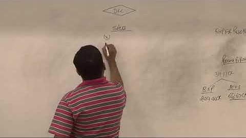 CVP Analysis  Lecture 3 Part 2   DKC   CA Fianl Video Lectures