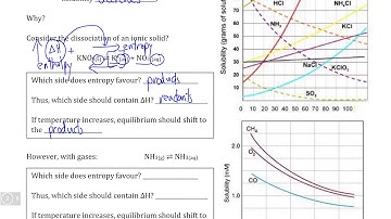 Dynamic Equilibrium VI, Video III - Patterns in Solubility
