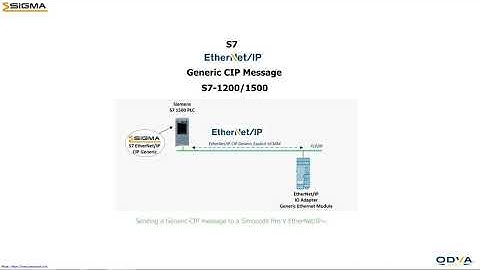 S7-1200/1500 EtherNet/IP I/O Scanner GCM Function Block