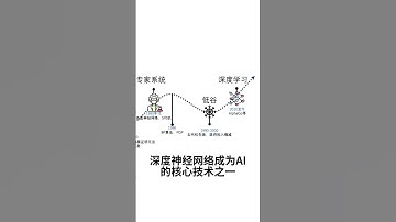 AI | 自然语言 | 计算机视觉 | 自动驾驶 | AlphaGo | 围棋冠军 | 李世石 | 深度学习 | 复杂决策 | 图像识别 | 卷积神经网络 | 图像分类 | 物体识别 | 医疗影像