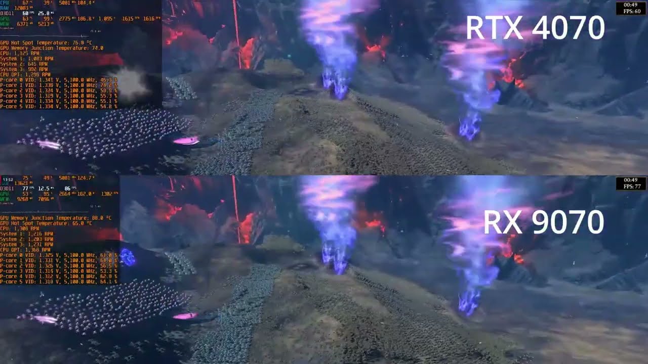 Total War Warhammer III RX 9070 vs RTX 4070 Benchmarks