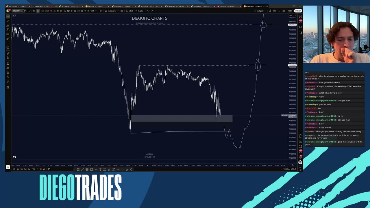 Livetrading Scalping Crypto - New York Session 100$ Giveaway!🚀 - YouTube