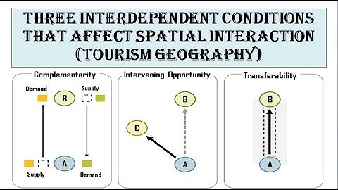 Spatial Interaction: Tourism Geography