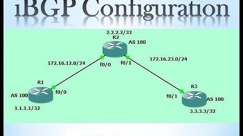 iBGP Configuration by Devendra Pratap Singh || iBGP || iBGP Configuration in GNS3