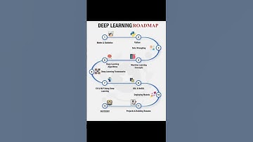 Deep learning roadmap #datascience #ai