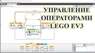 Программные блоки Управление операторами. Оранжевая закладка редактора Lego Education Mindstorms EV3