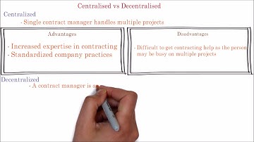 90. PMP Tutorial | difference between centralised vs decentralised project procurement methods
