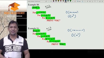 Time Complexity of Iterative Algorithm | Suresh Agrawal
