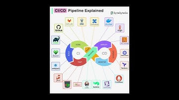 CI/CD Pipeline Explained: Tools & Workflow Overview