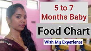 5 to 7 Months Baby Food Ideas | Sharing My Experience | Homely Princess