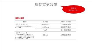 周術期管理チームとしての臨床工学技士の役割