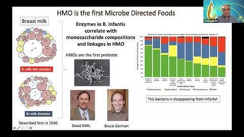 40th PAASE Anniversary & 2020 APAMS: Par Ses 10.3 R&D Commercialization