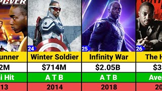Anthony Mackie Hits and Flops Movies list | Captain America: Brave New World