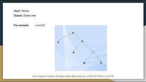 STRUCTURE OF A COMPILER