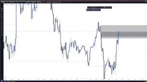 Backtesting SMC for 3 Hours a Day for 10 Days Straight (Split Sessions) | [Day 4 (2/3)]
