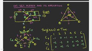 Cut-set matrix and its application in solving circuit analysis.