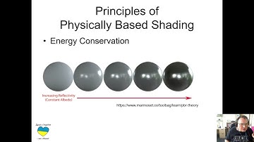 Introduction to Shaders in Unity