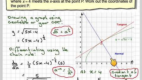 Using the chain rule to find where the normal cuts x-axis