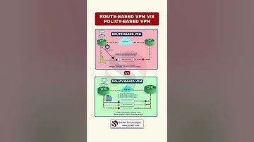 Route-Based VPN vs Policy-Based VPN | IPsec VPN Explained