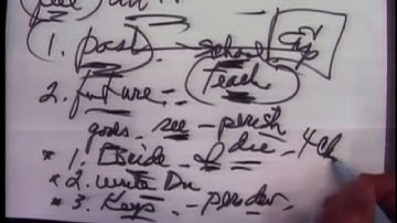 Jim Rohn   4 bước thiết lập mục tiêu