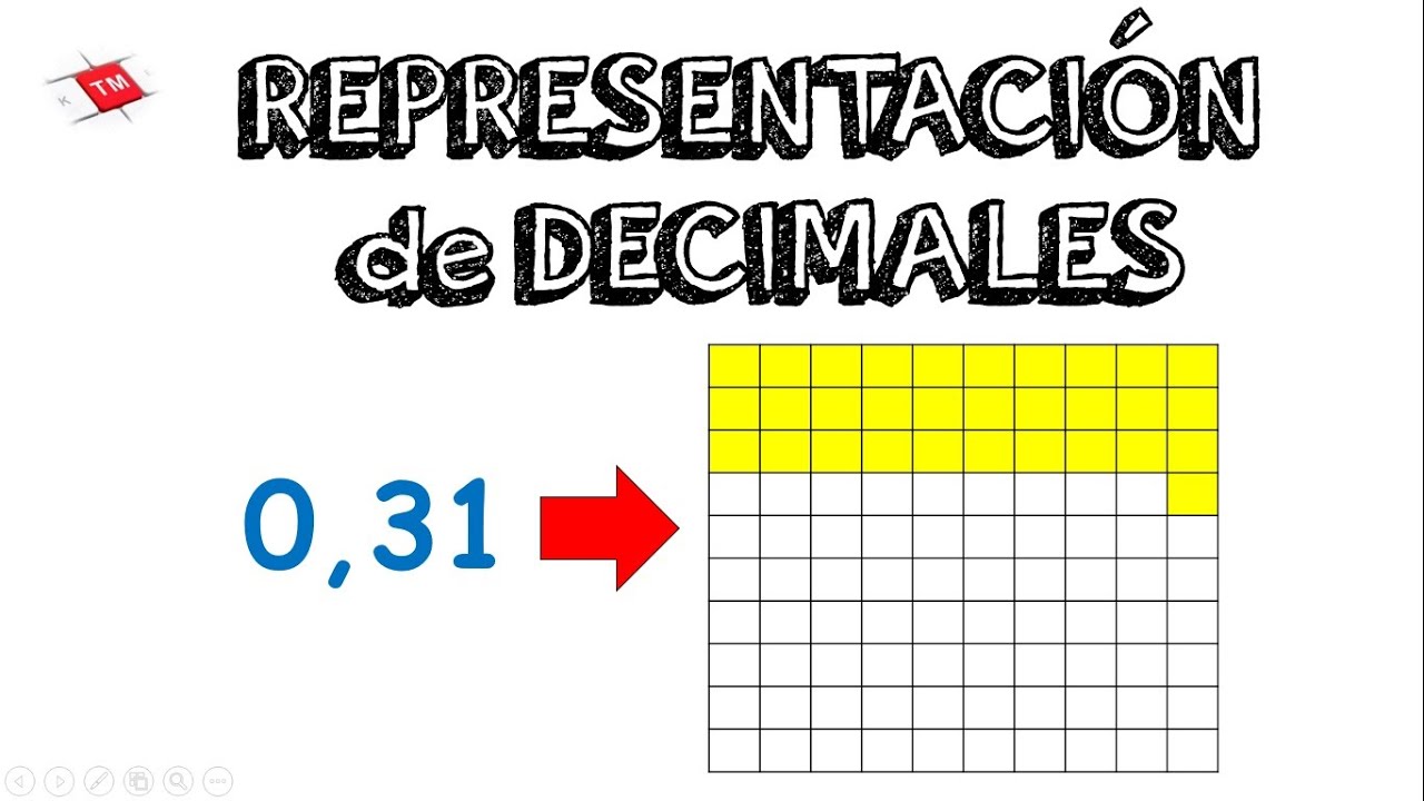 Representacion GrÁficas De Decimales I Ejemplos Youtube