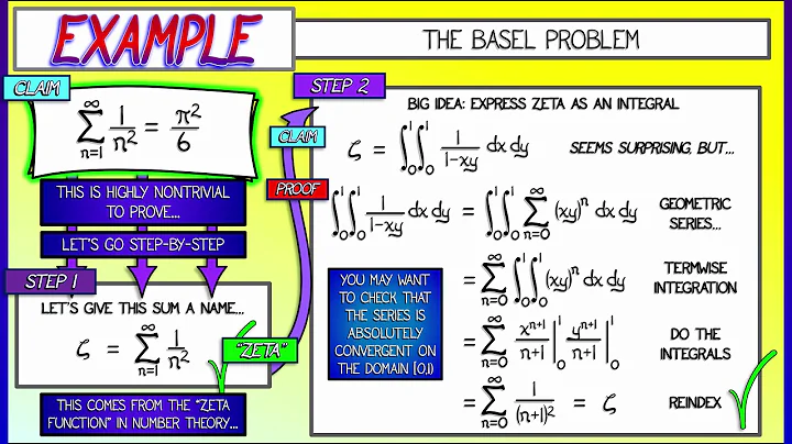 CalcBLUE 3 : Ch. 16.4 : Example - The Basel Problem 1