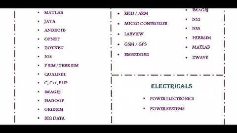 NETWORK SIMULATOR 2 IN BRISBANE