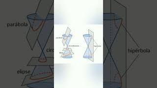 La Importancia de las Secciones Cónicas